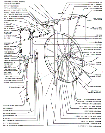 437x550 An Undershot Water Wheel