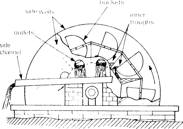 600x423 Lifting Devices