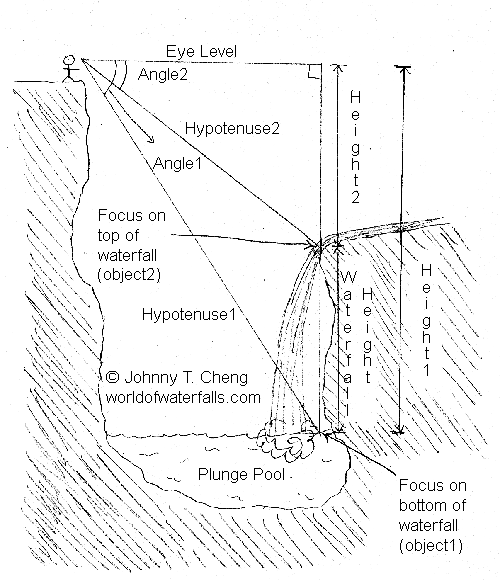 500x580 World Of Waterfalls Education How Do I Measure A Waterfall's Height