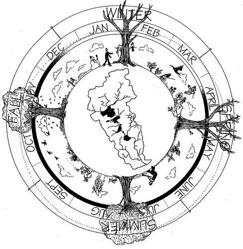 488x500 Watershed Wheels Partners In Place