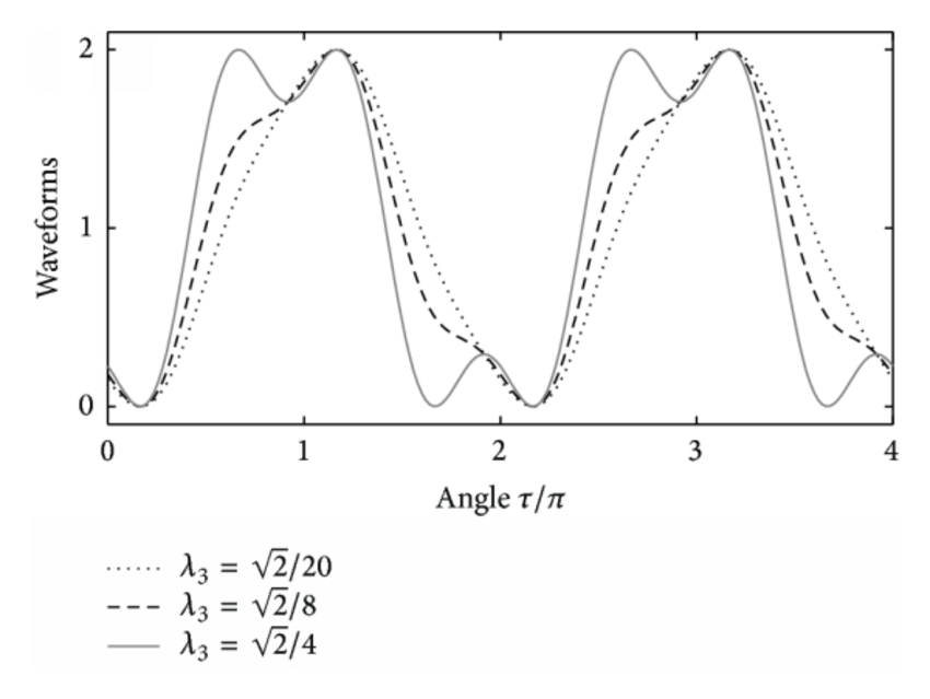 850x639 Nonnegative Waveforms