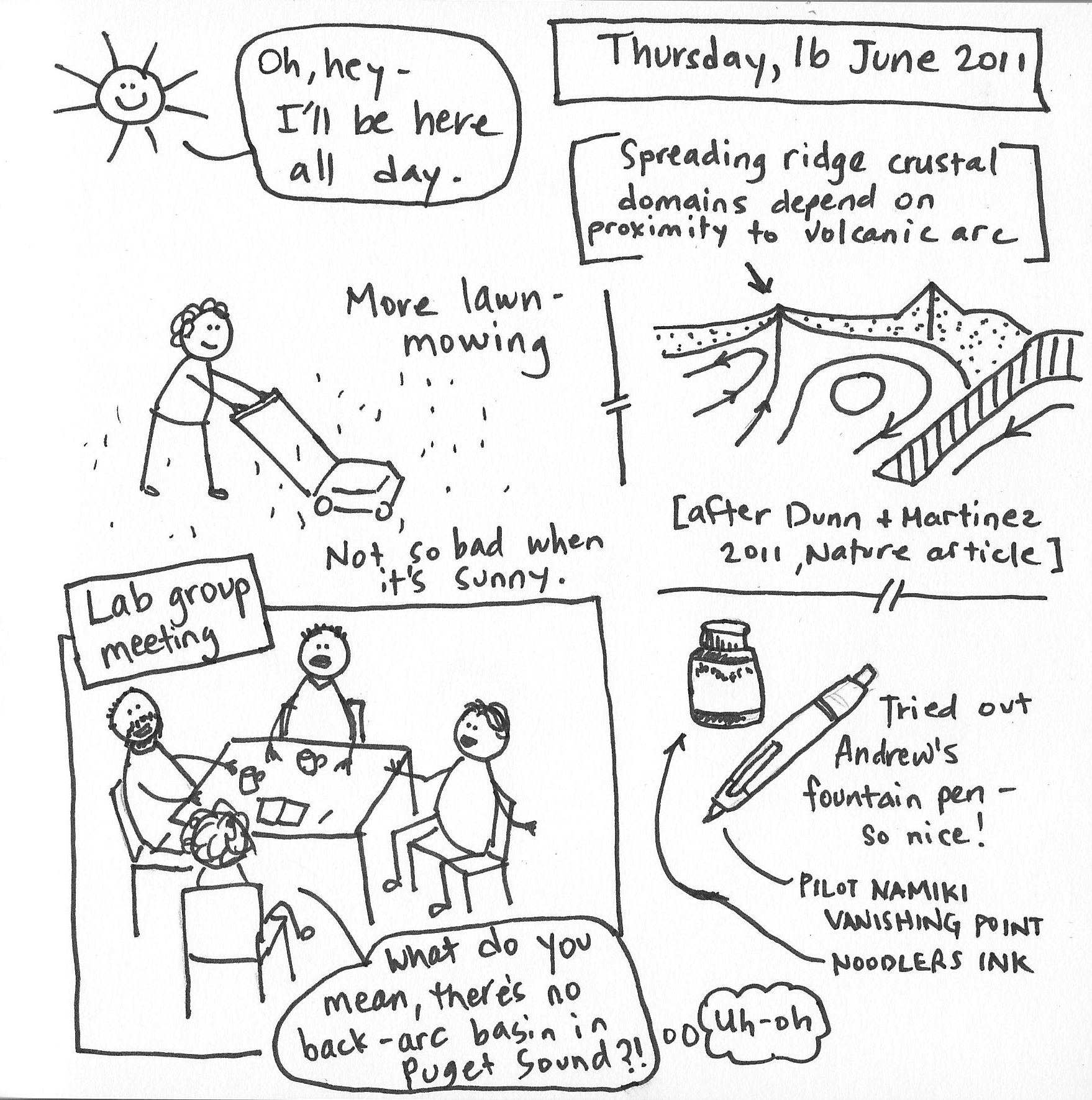 1758x1771 Subduction Zones And Lawn Mowing The Waveform Diary