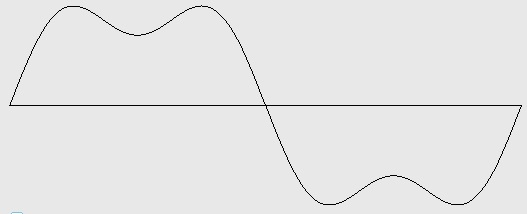 527x214 Waveform Reference For Sound Synthesis