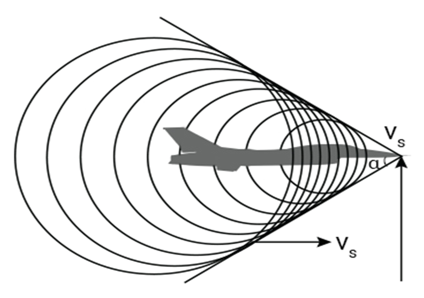 851x599 Shock Wave And The Mach Number Prepgenie Gamsat Prep