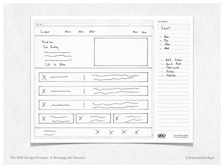 728x546 The Web Design Process A Strategy For Success