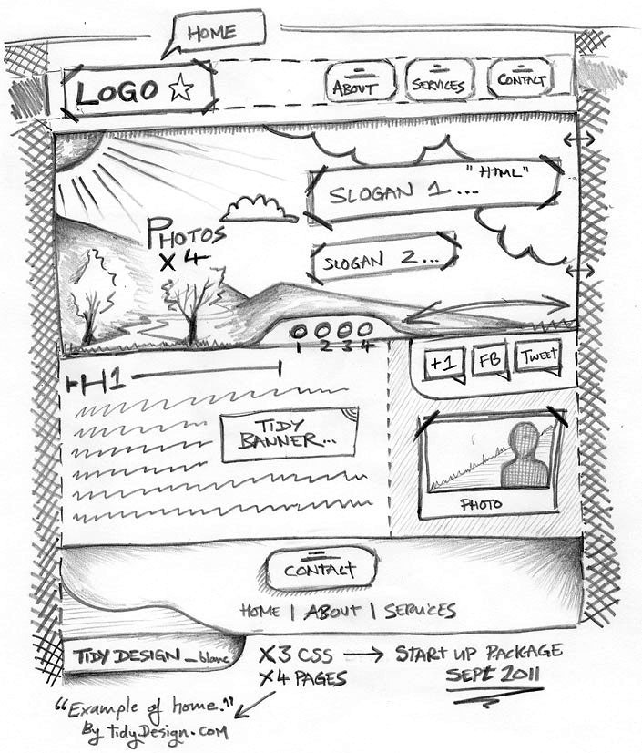 705x826 The Importance Of Wireframes In Web Design And Development Tidy