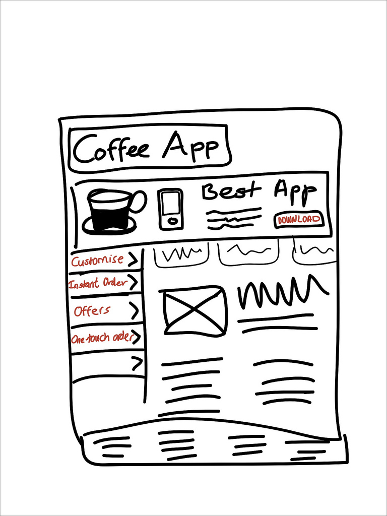 768x1024 The Coffee App Web Site Wireframe Rob Enslin