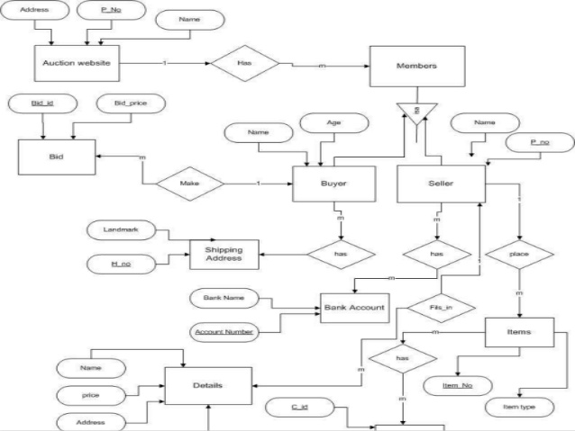 638x479 Auction Website Design Phase Prs