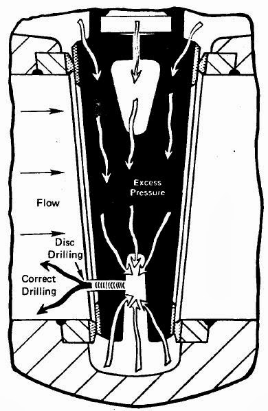 390x598 Gate Valve Types, Construction, Applications And Advantages