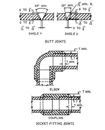 349x430 Joint Preparation And Fit Up