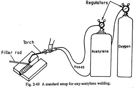 453x297 Main Variants In Gas Welding Process Metallurgy