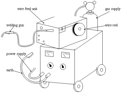 478x364 Metal Inert Gas Welding Welding Consultants For Welding Inverters