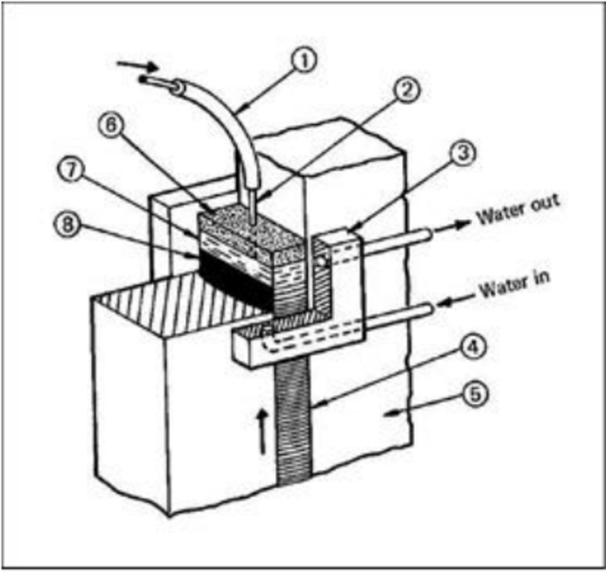 850x802 Schematic Sketch Of Electroslag Welding Process. (1) Electrode
