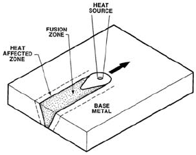 286x226 Welding Solidification And Microstructure