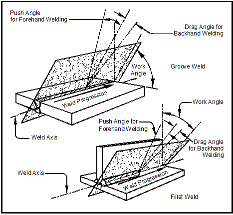 467x430 Chapter 3 Terms, Joints, Amp Edge Preparation Metal Arts Press