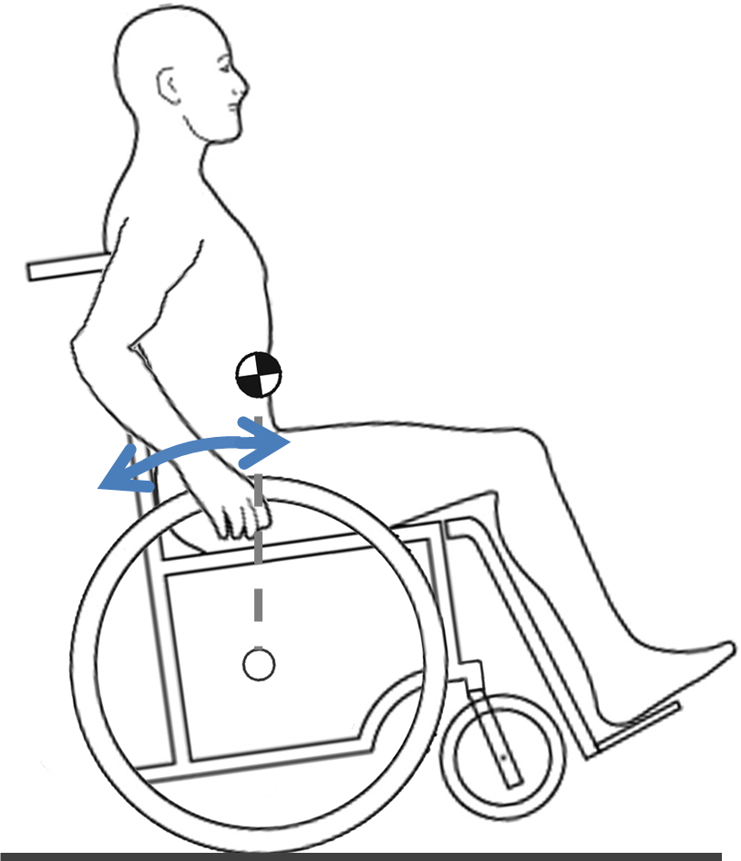 813x944 Keys To Manual Wheelchair Configuration Agency For Clinical
