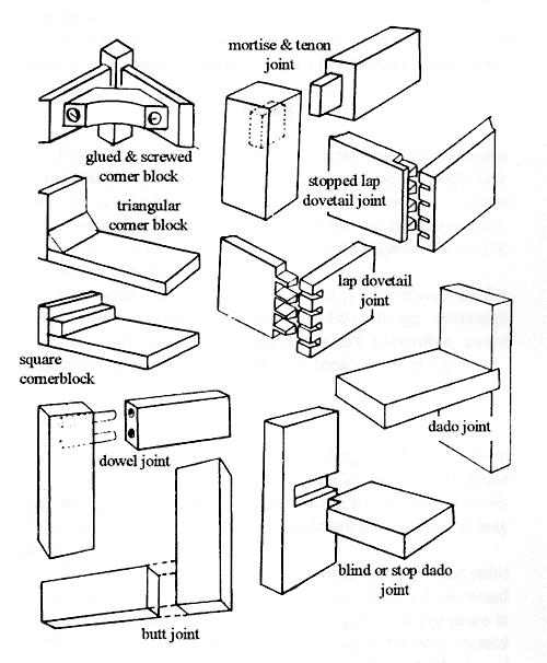 Wheelchair Ramp Drawing at GetDrawings | Free download