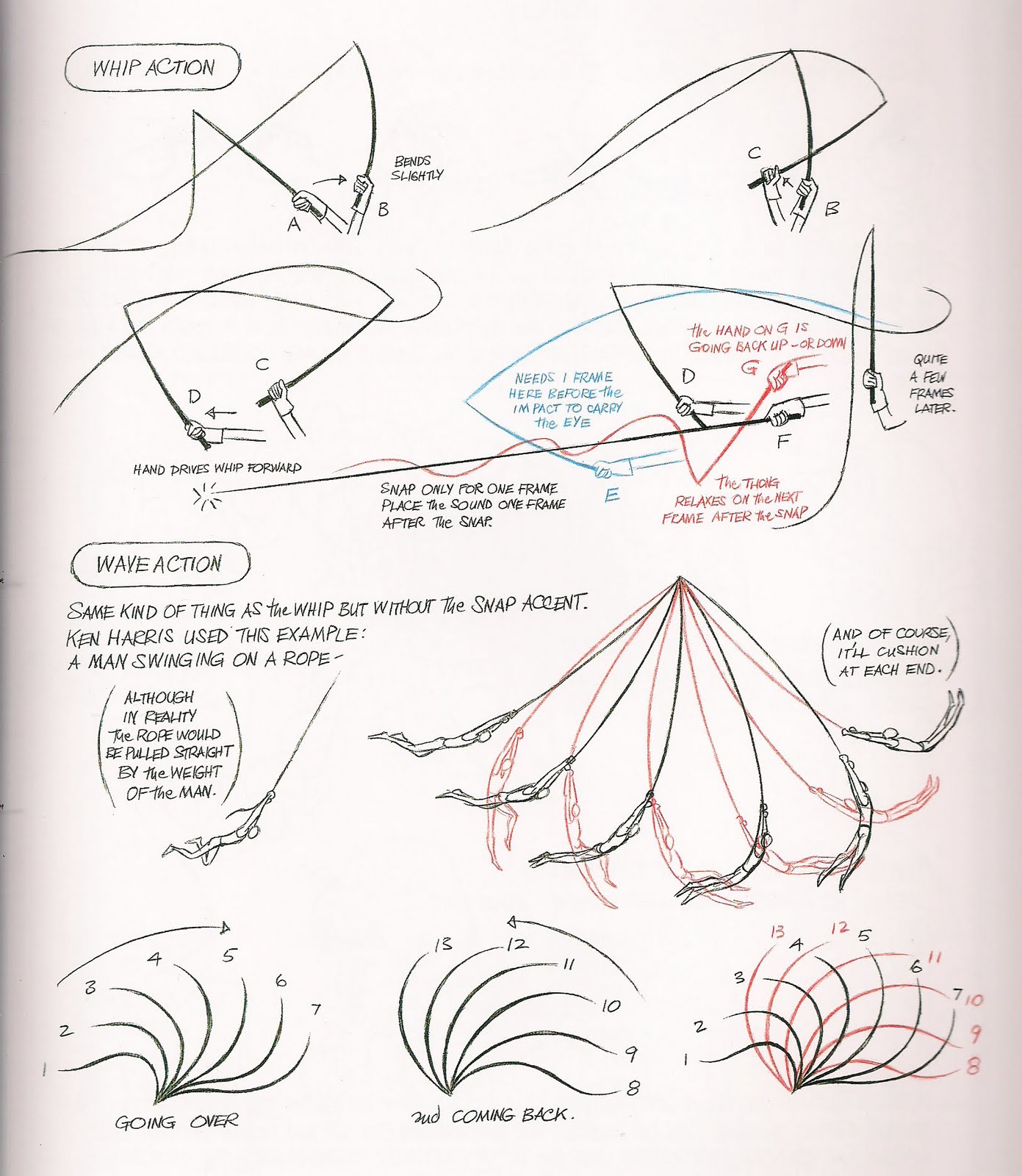 1391x1600 The Last Level Animation References Animation