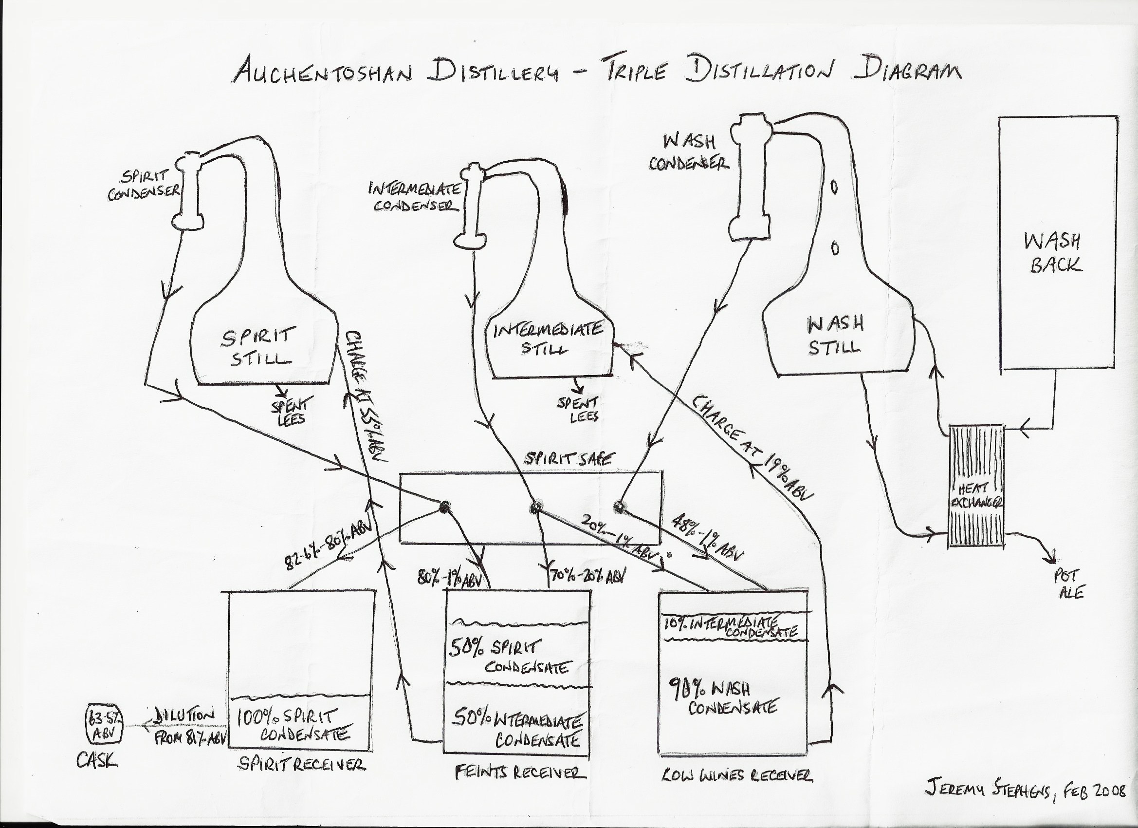 2338x1700 Auchentoshan Triple Distil Diagram Drawn By Distillery Manager