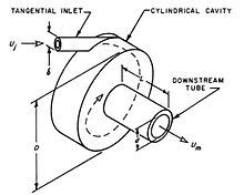 220x176 Physics Of Whistles