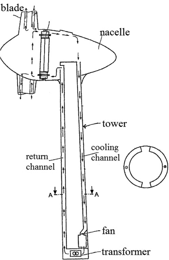 585x900 On Heat Transfer Issues For Wind Energy Systems Journal