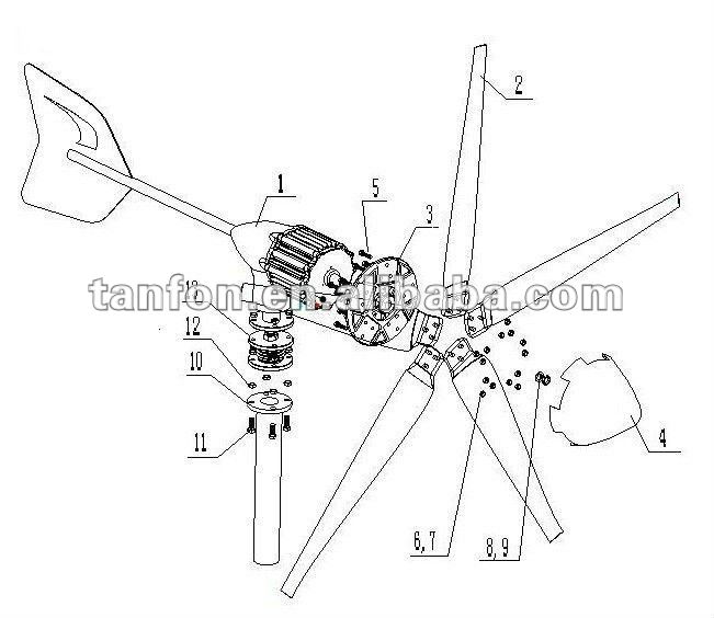 651x564 Wind Energy System 2kw 3kw 5kw Home Wind Turbines