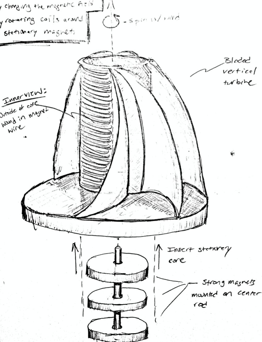 850x1108 Mechanical Engineering Design Portfolio