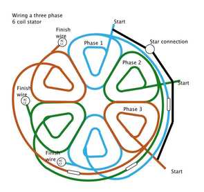 295x277 Seagull Diy Plans