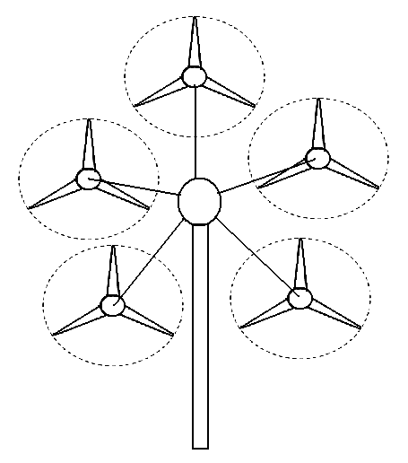 455x516 Single Vs. Multi Platform