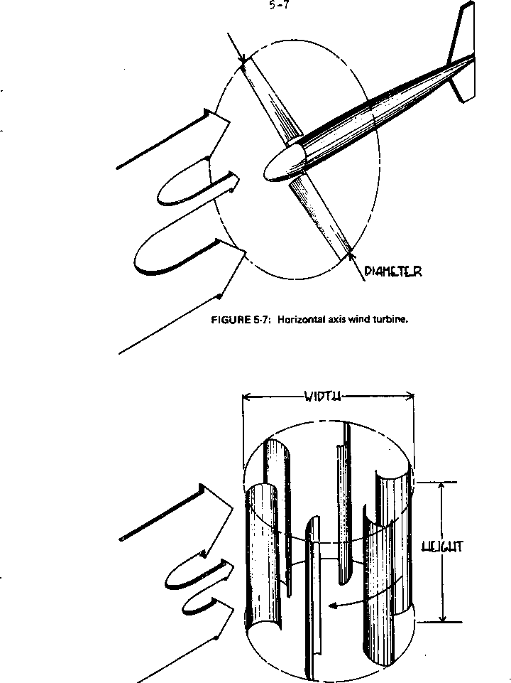 720x961 Figure Darrieus Eggbeater Rotor