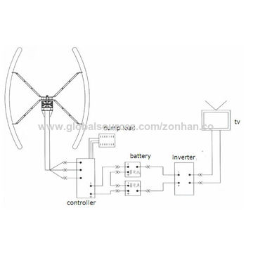 360x360 China 1kw 2kw 3kw 5kw Vertical Axis Wind Turbine Vawt On Global