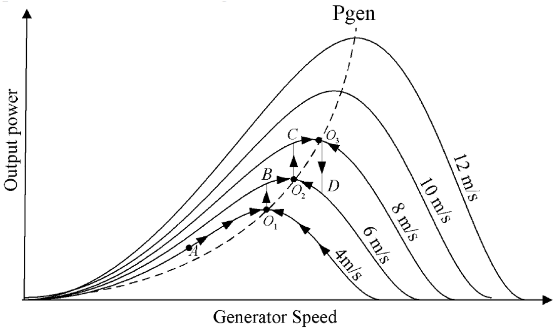 1104x654 Induction Generator In Wind Power Systems Intechopen