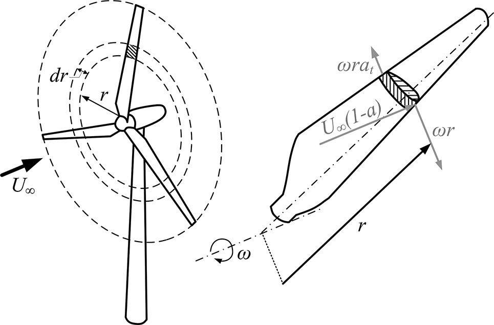 965x635 Small Wind Turbines In The Built Environment Influence Of Flow