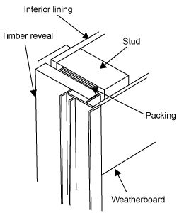 260x300 Diagram Showing An Aluminium Framed Window Installed In The Frame