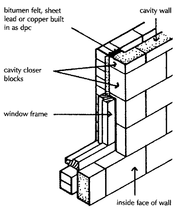 366x432 Openings In Walls. Civil Construction Tips