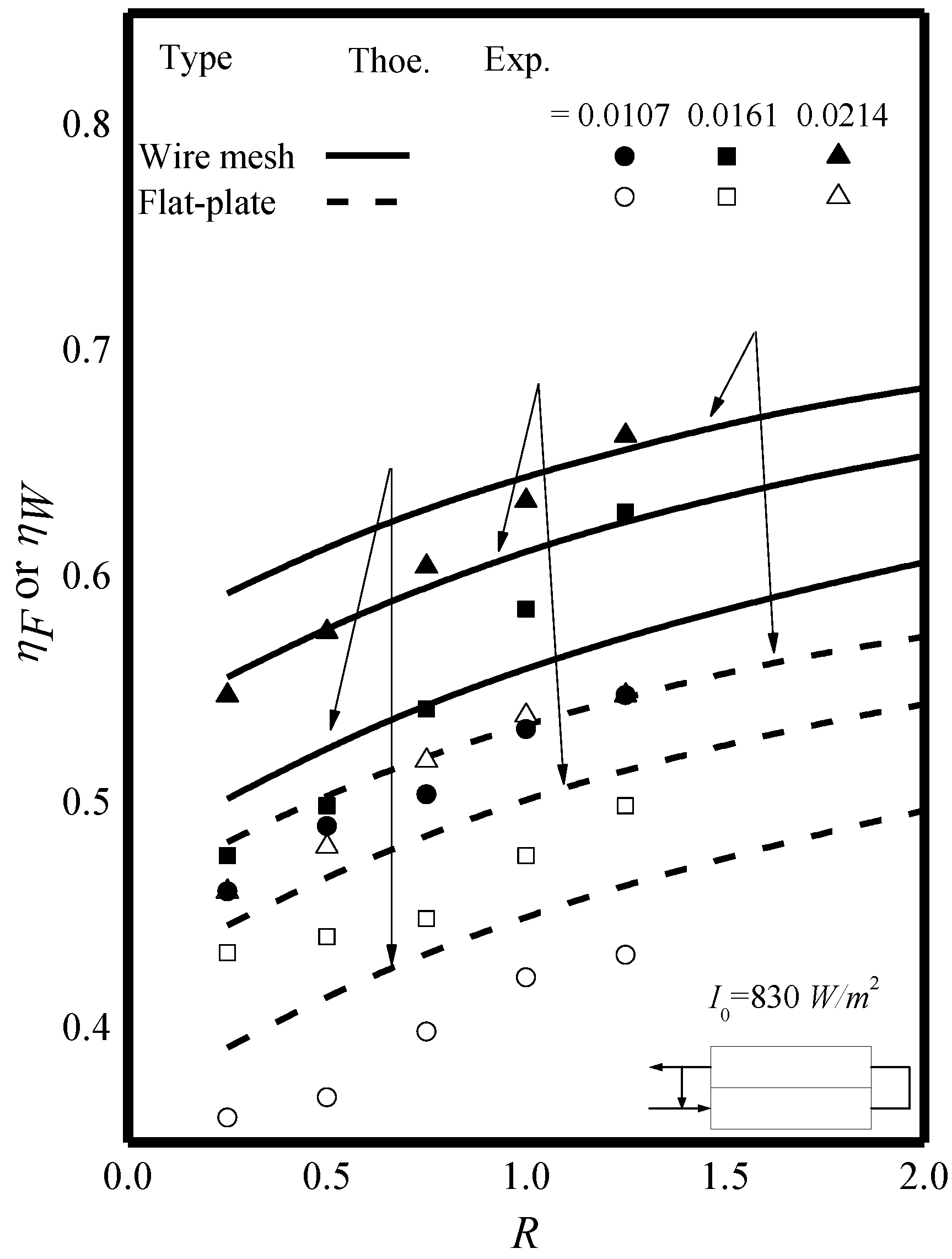 1727x2283 Energies Free Full Text Recycle Effect On Device Performance