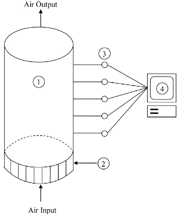 620x738 Packed Bed Solid State Bioreactor (Pbssb) (1) Fermentation Vessel