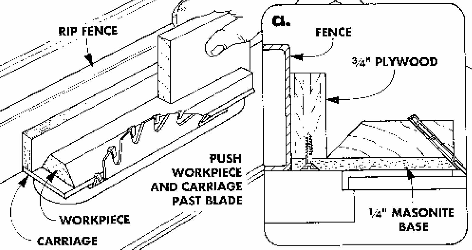 1552x824 Home Garden Plan Store Cutting Bevelled Strips