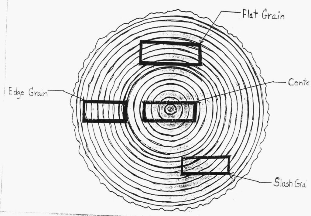 1024x711 Cedar Shake Siding Cost Guide Calculate 2017 Prices