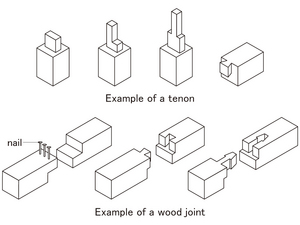 300x225 Nagoya City Science Museum Website Exhibition Guide Floor Map
