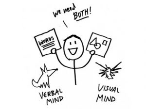 300x225 Teaching Writing To Students With Learning Disabilities