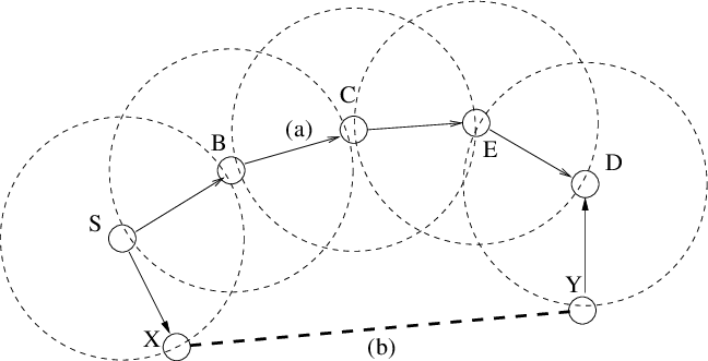 648x331 Wormhole Attack In Ad Hoc Networks (A) Normal Link, (B) Wormhole Link