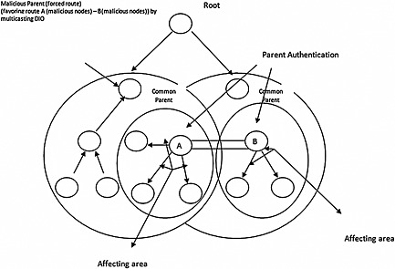 433x295 E 2 E Delay Versus Simulation Time With Three Wormhole Link And All