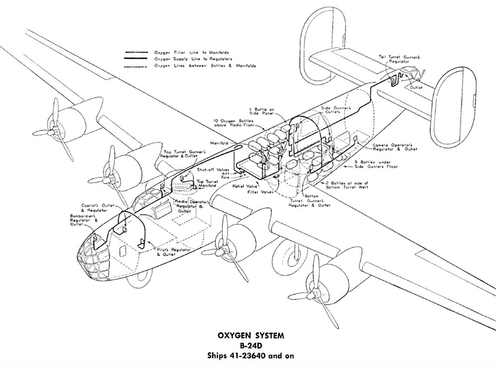1000x740 B 24 Liberator Layout Oxygen System Grandpa Wilbur