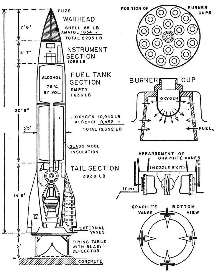 736x925 Ww2 Aircraft Technical Drawings