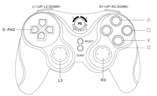 501x306 Wired Playstation 3 Wireless Gamepad With L2 R2 Triggers