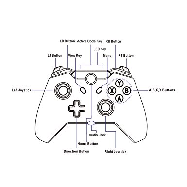 Xbox Controller Drawing at GetDrawings | Free download