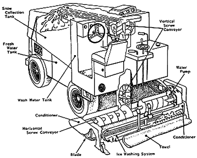 400x321 Joonajourney Chasing The Son God Is Like A Zamboni