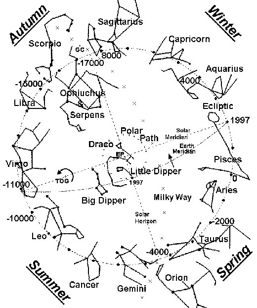 520x622 Ampaposnewampapos Zodiac Sign Ophiuchus Doesnampapost Mean Much