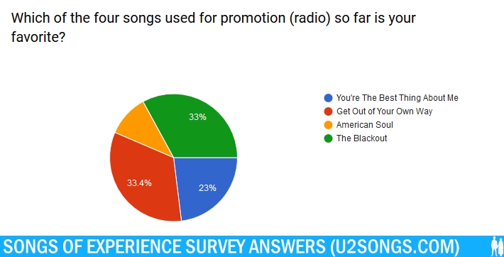 710x362 U2songs News